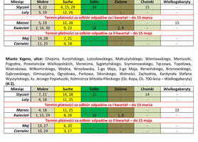 Harmonogram odbioru odpadów komunalnych
