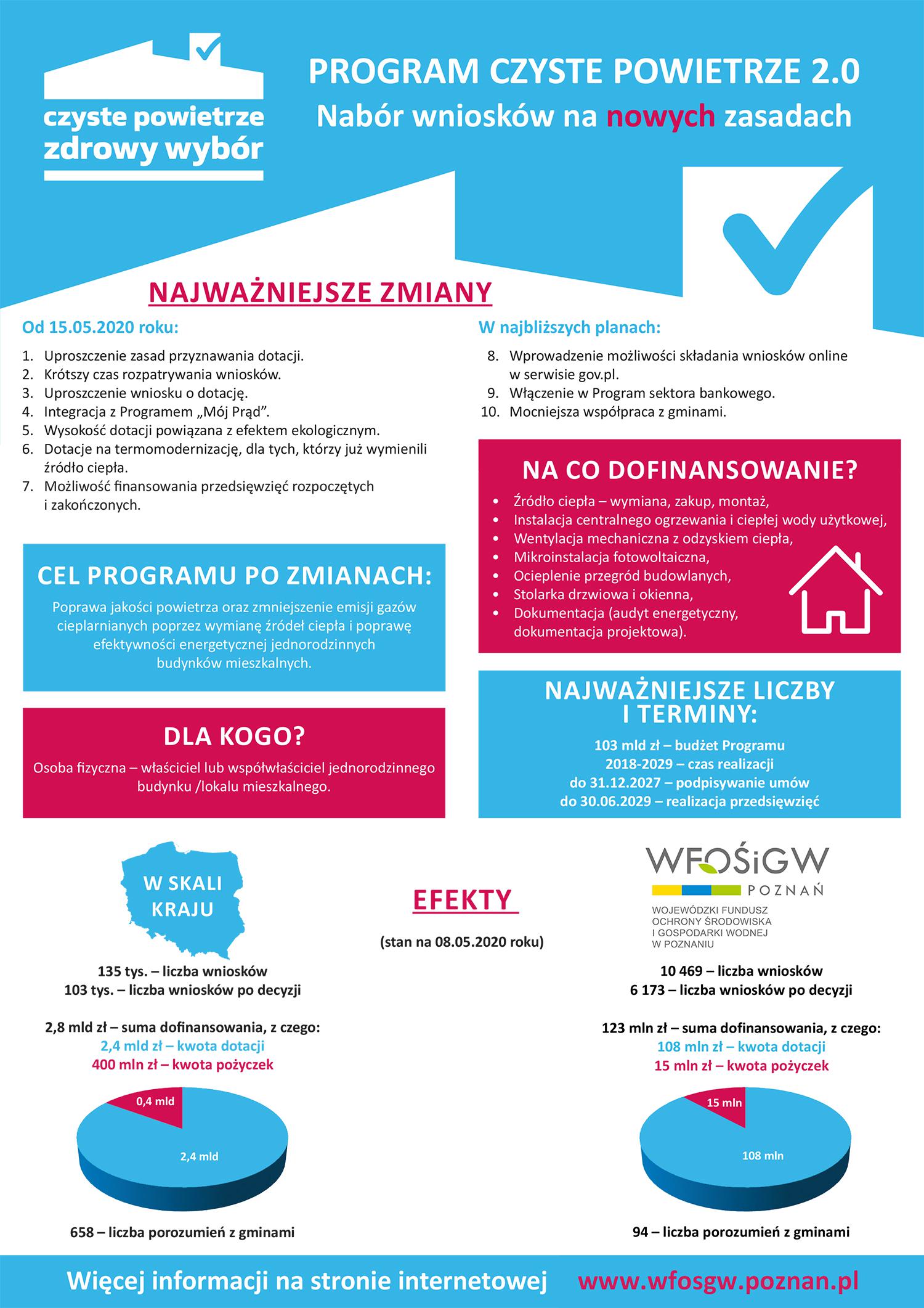 PLAKAT DOTYCZĄCY PROGRAMU CZYSTE POWIETRZE 
